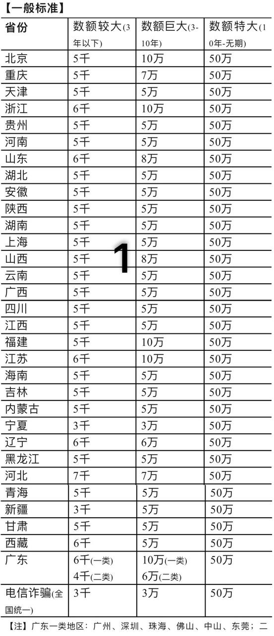 2024全国诈骗罪立案定罪量刑最新数额标准  