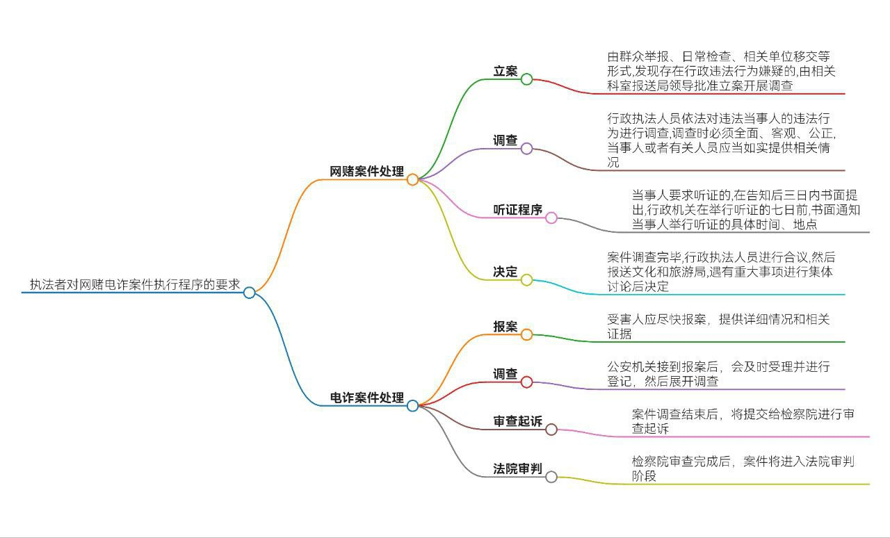 关于菠菜从业者自身处境分析